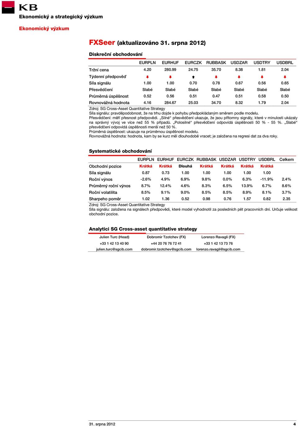 04 Zdroj: SG Cross-Asset Quantitative Strategy Síla signálu: pravděpodobnost, že na trhu dojde k pohybu předpokládaným směrem podle modelu. Přesvědčení: měří přesnost předpovědi.