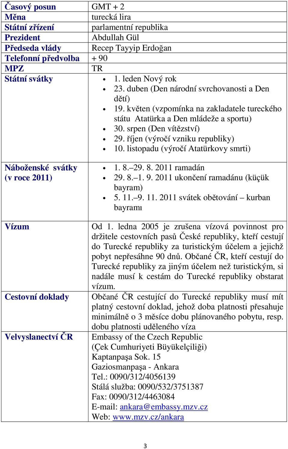 říjen (výročí vzniku republiky) 10. listopadu (výročí Atatürkovy smrti) Náboženské svátky (v roce 2011) Vízum Cestovní doklady Velvyslanectví ČR 1. 8. 29. 8. 2011 ramadán 29. 8. 1. 9.