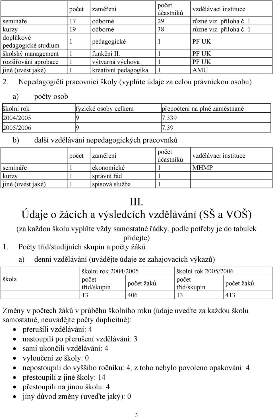 Nepedagogičtí pracovníci školy (vyplňte údaje za celou právnickou osobu) a) počty osob školní rok fyzické osoby přepočtení na plně zaměstnané 2004/2005 9 7,339 2005/2006 9 7,39 b) další vzdělávání