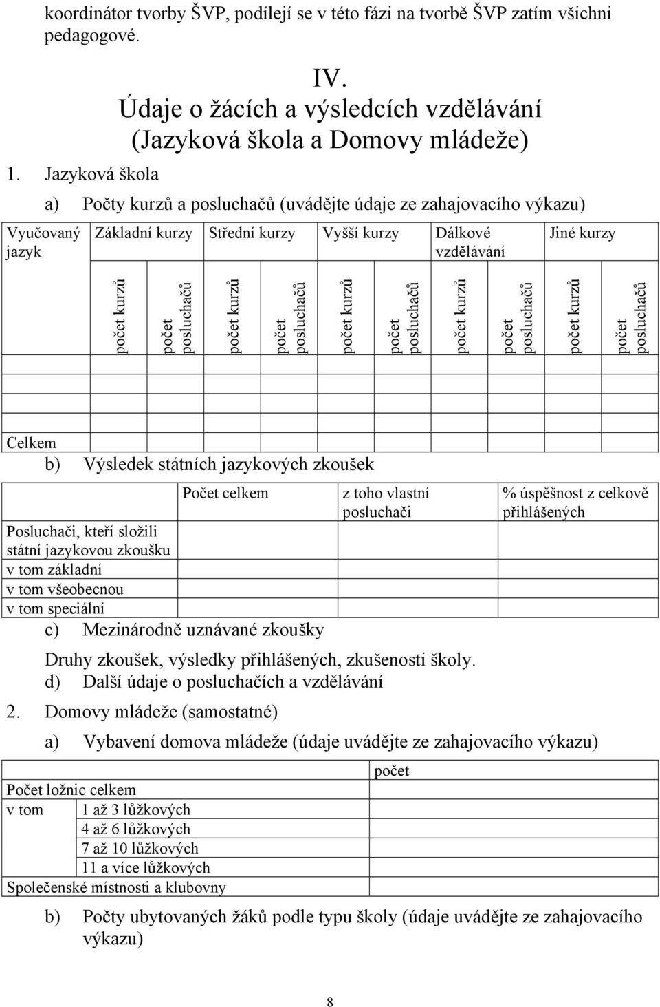 kurzy kurzů posluchačů kurzů posluchačů kurzů posluchačů kurzů posluchačů kurzů posluchačů Celkem b) Výsledek státních jazykových zkoušek Počet Posluchači, kteří složili státní jazykovou zkoušku v