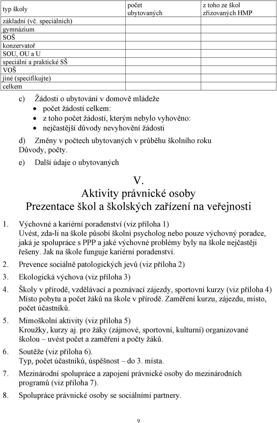 vyhověno: nejčastější důvody nevyhovění žádosti d) Změny v počtech ubytovaných v průběhu školního roku Důvody, počty. e) Další údaje o ubytovaných z toho ze škol zřizovaných HMP V.