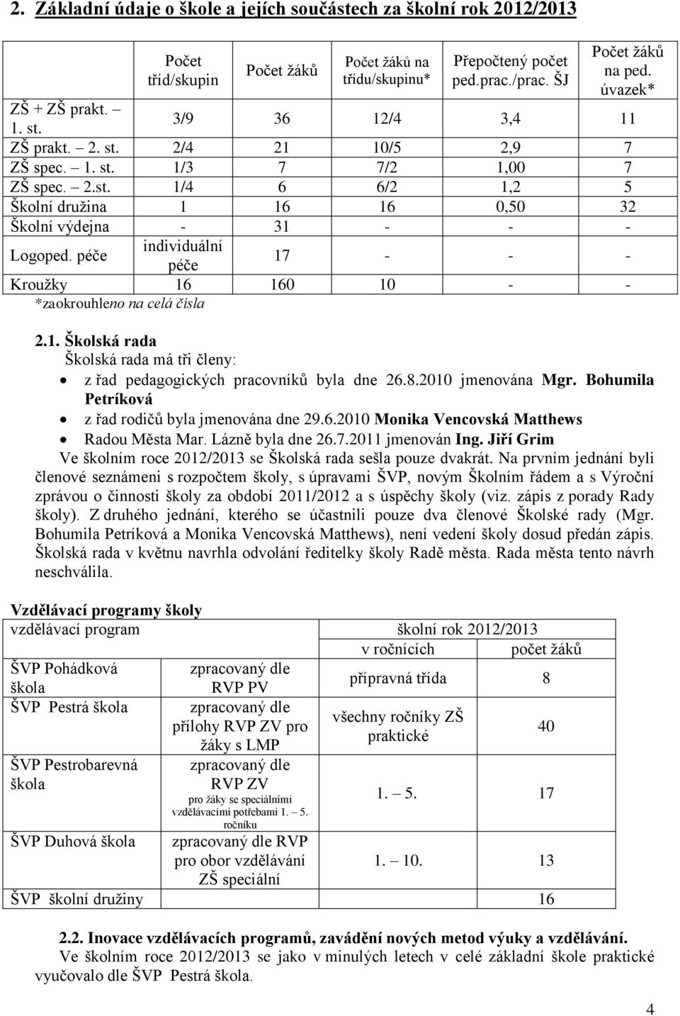 péče individuální péče 17 - - - Kroužky 16 160 10 - - *zaokrouhleno na celá čísla 2.1. Školská rada Školská rada má tři členy: z řad pedagogických pracovníků byla dne 26.8.2010 jmenována Mgr.