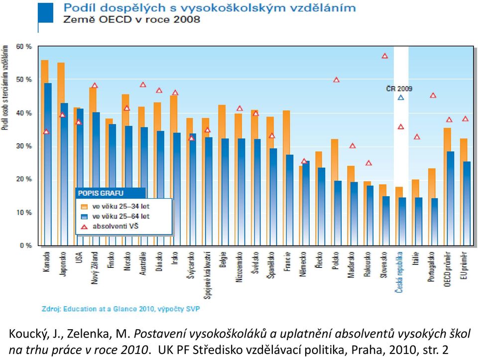 absolventů vysokých škol na trhu práce v