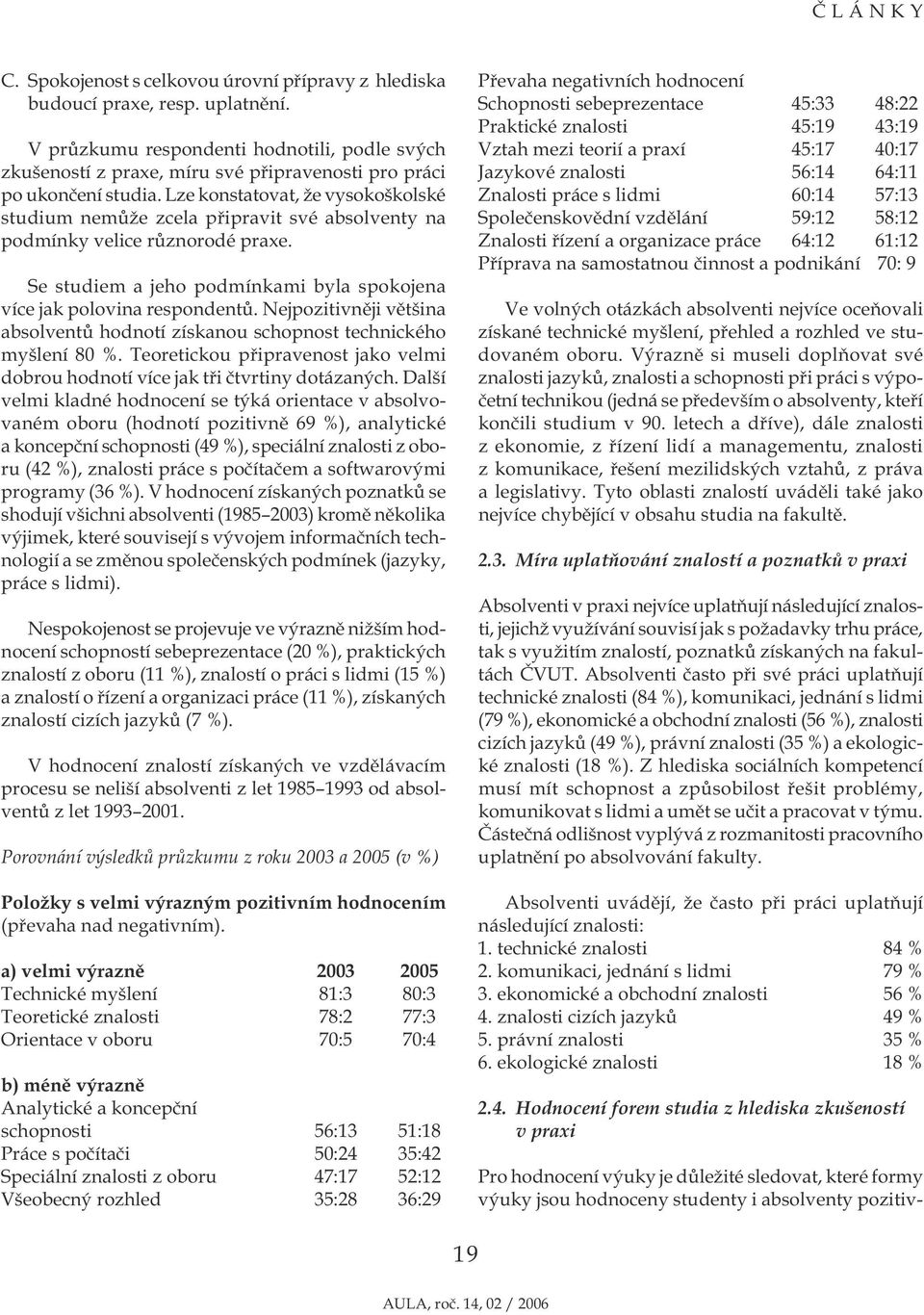 Lze konstatovat, že vysokoškolské studium nemůže zcela připravit své absolventy na podmínky velice různorodé praxe. Se studiem a jeho podmínkami byla spokojena více jak polovina respondentů.