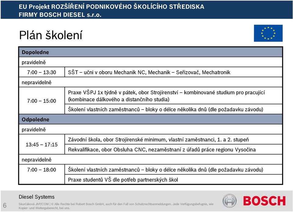 závodu) Odpoledne pravidelně 13:45 17:15 Závodní škola, obor Strojírenské minimum, vlastní zaměstnanci, 1. a 2.