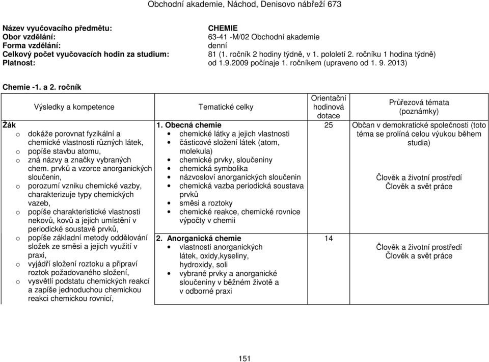 ročník Výsledky a kompetence Žák o dokáže porovnat fyzikální a chemické vlastnosti různých látek, o popíše stavbu atomu, o zná názvy a značky vybraných chem.