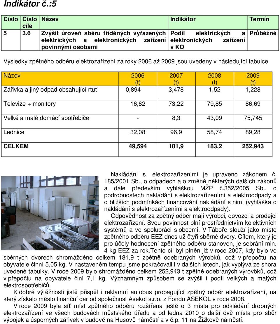 za roky 2006 až 2009 jsou uvedeny v následující tabulce Název 2006 2007 2008 2009 (t) (t) (t) (t) Zářivka a jiný odpad obsahující rtuť 0,894 3,478 1,52 1,228 Televize + monitory 16,62 73,22 79,85