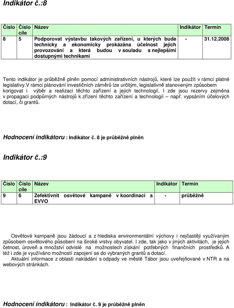 Indikátor Termín - 31.12.2008 Tento indikátor je průběžně plněn pomocí administrativních nástrojů, které lze použít v rámci platné legislativy.