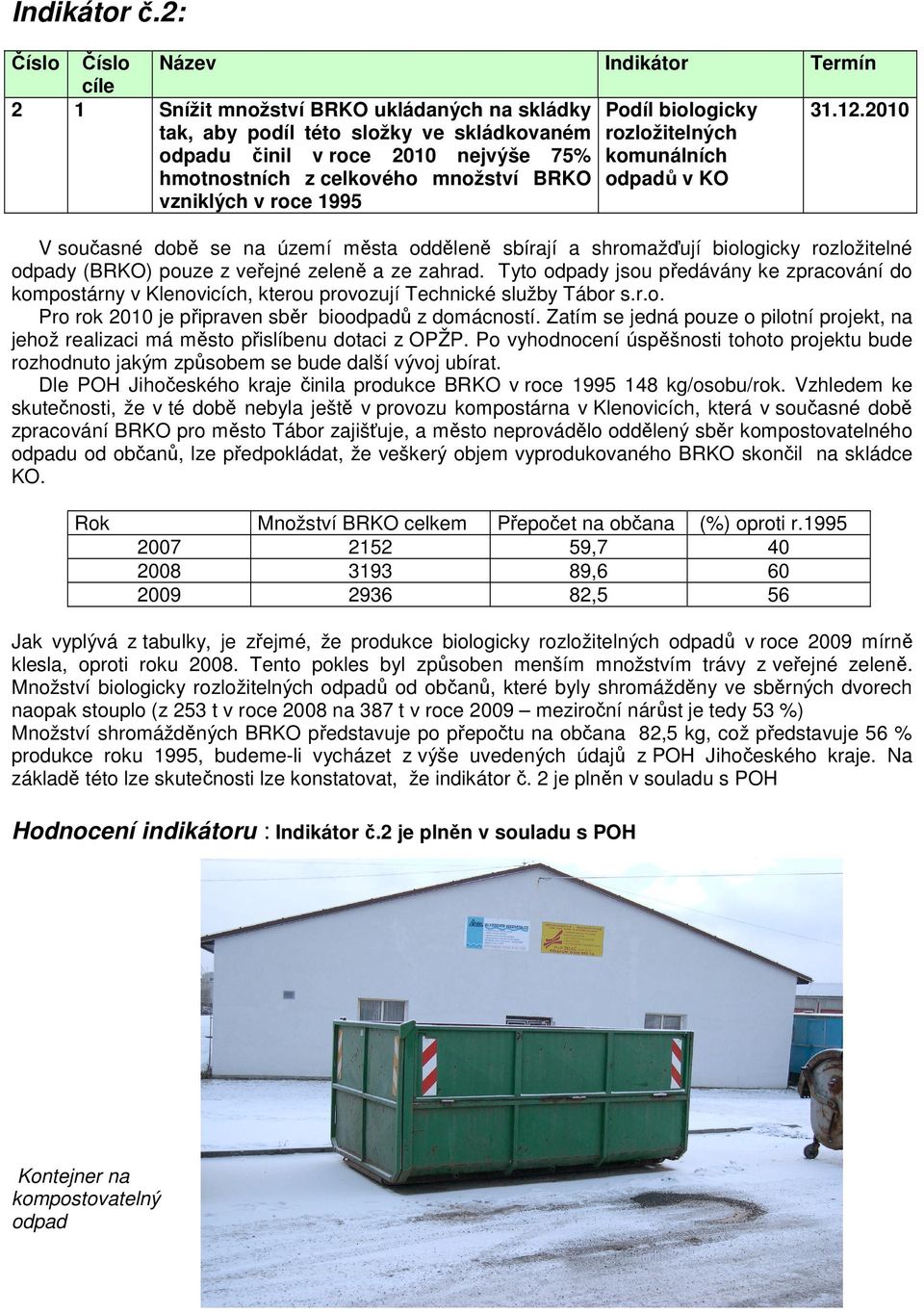 komunálních hmotnostních z celkového množství BRKO odpadů v KO vzniklých v roce 1995 31.12.