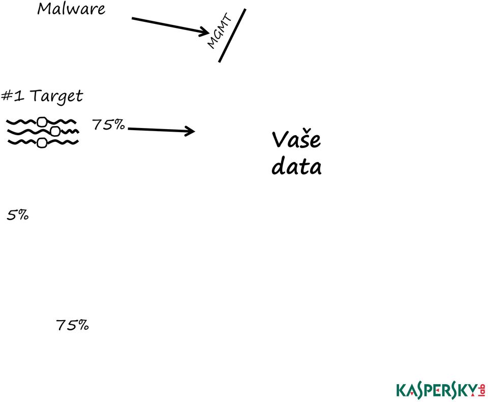 75% Vaše