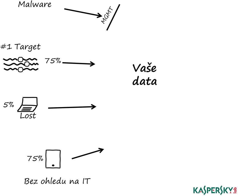 Vaše data 5%