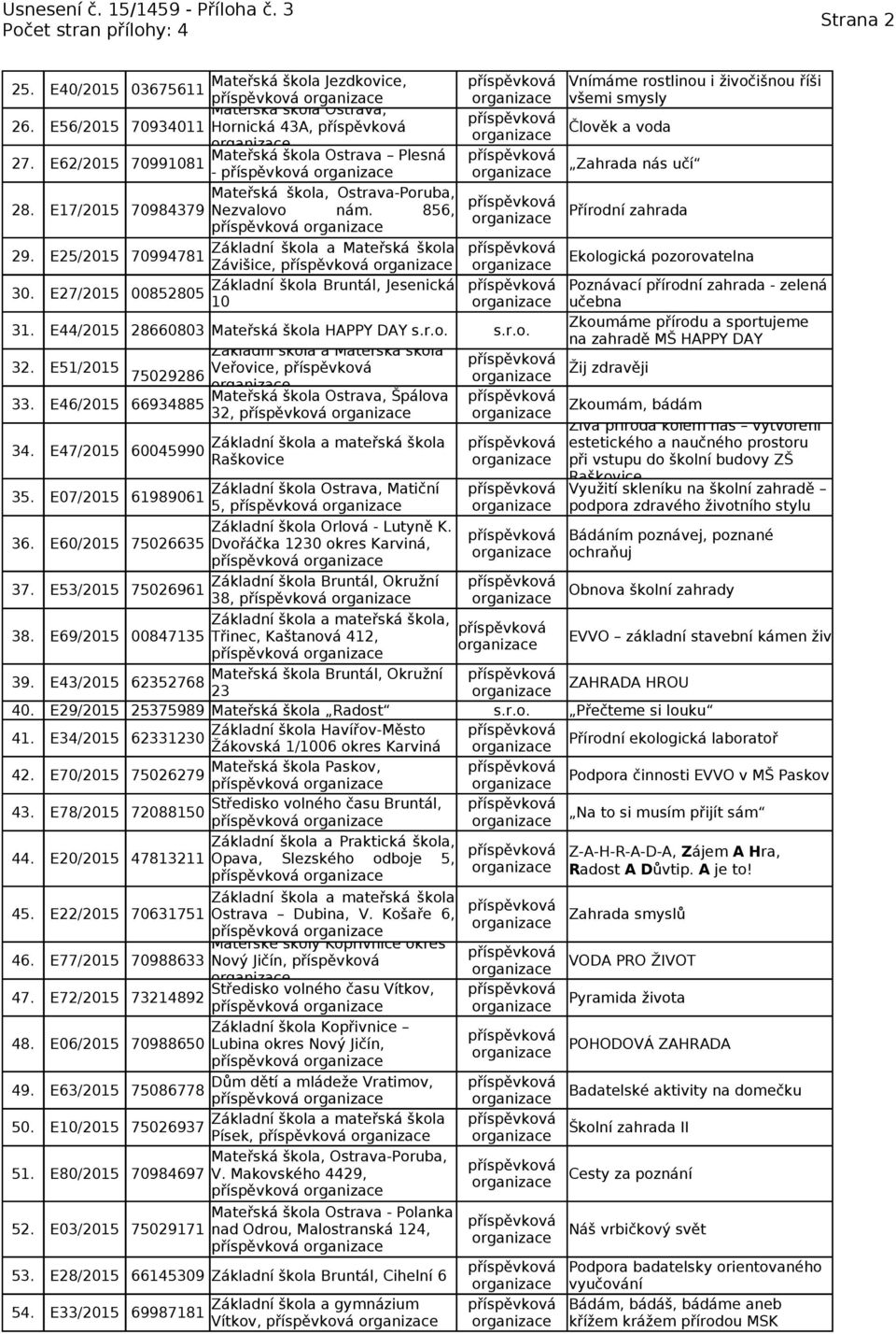 856, Přírodní zahrada 29. E25/2015 70994781 Ekologická pozorovatelna Závišice, 30. E27/2015 Základní škola Bruntál, Jesenická 00852805 10 31. E44/2015 28660803 Mateřská škola HAPPY DAY s.r.o. s.r.o. 32.