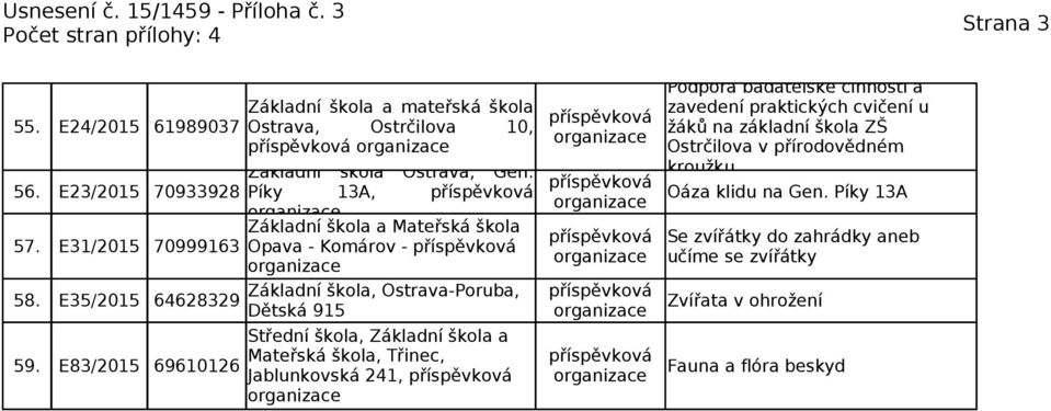 E23/2015 Základní škola Ostrava, Gen. kroužku 70933928 Píky 13A, Oáza klidu na Gen. Píky 13A 57.