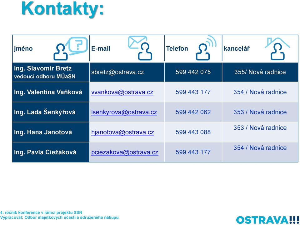 cz 599 443 177 354 / Nová radnice Ing. Lada Šenkýřová lsenkyrova@ostrava.