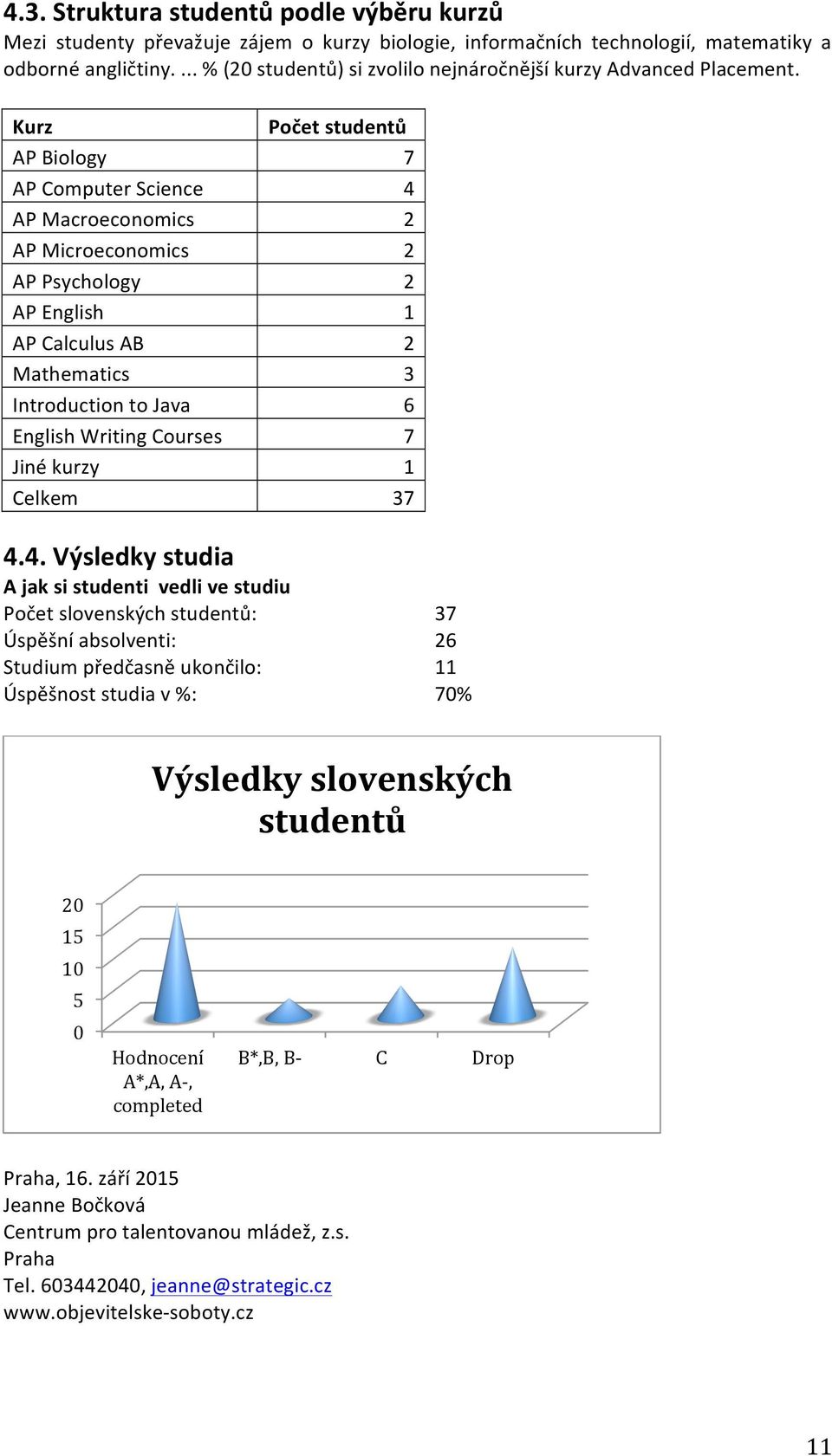 Kurz Biology Computer Macroeconomics Microeconomics Psychology English Calculus AB Mathematics Introduction to Java English Writing Courses Jiné kurzy Celkem Počet ů 7 6 7 7.