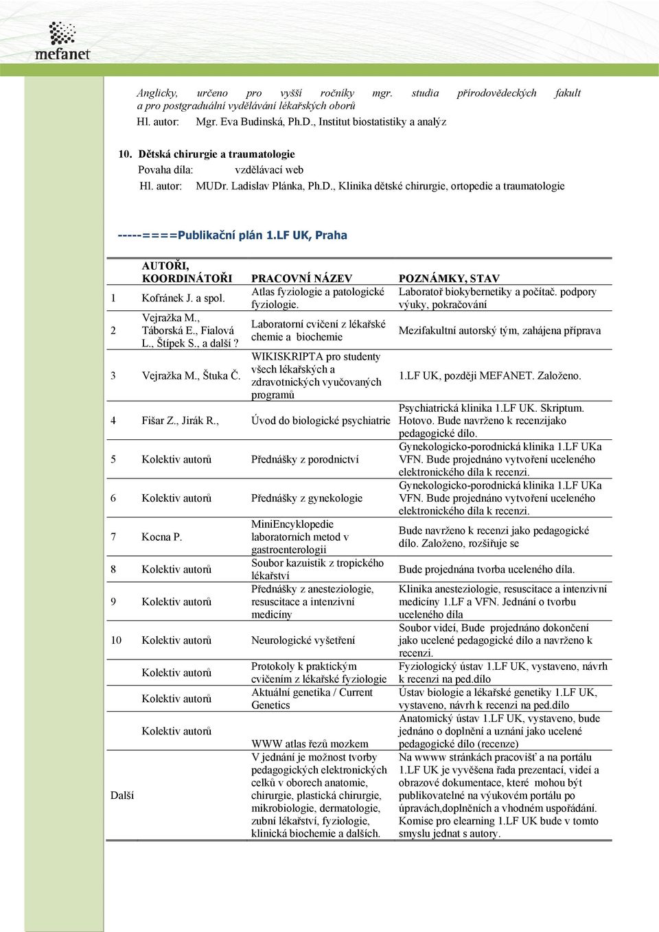 LF UK, Praha AUTOŘI, KOORDINÁTOŘI PRACOVNÍ NÁZEV POZNÁMKY, STAV Atlas fyzilgie a patlgické fyzilgie. 1 Kfránek J. a spl. 2 Vejražka M., Tábrská E., Fialvá L., Štípek S., a další? 3 Vejražka M.