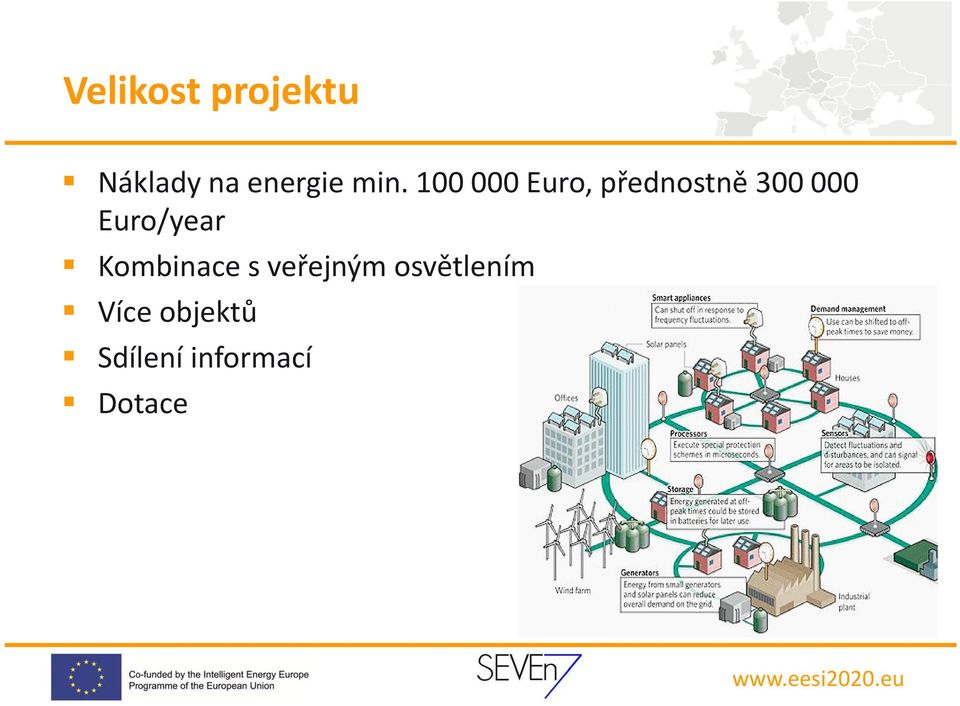 000 Euro/year Kombinace s veřejným