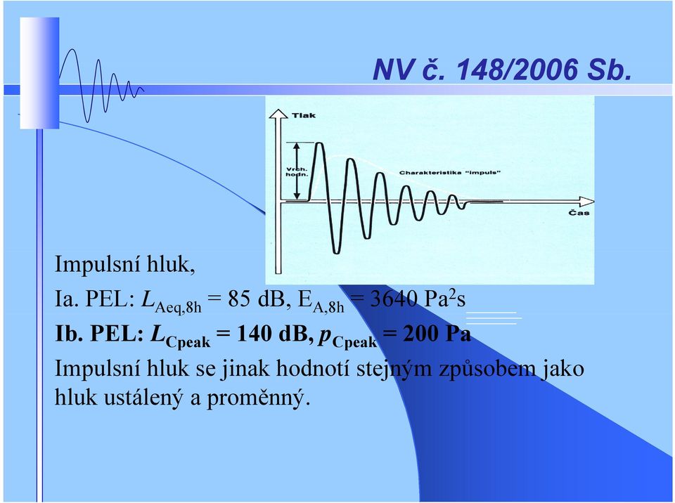 PEL: L Cpeak = 140 db, p Cpeak = 200 Pa Impulsní hluk