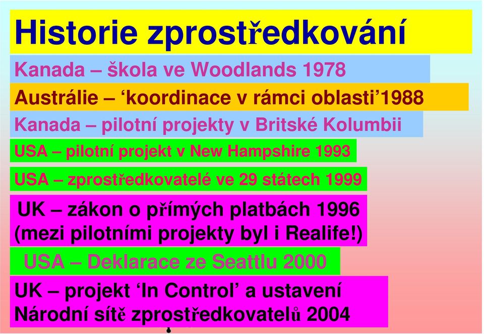 zprostředkovatelé ve 29 státech 1999 UK zákon o přímých platbách 1996 (mezi pilotními projekty byl