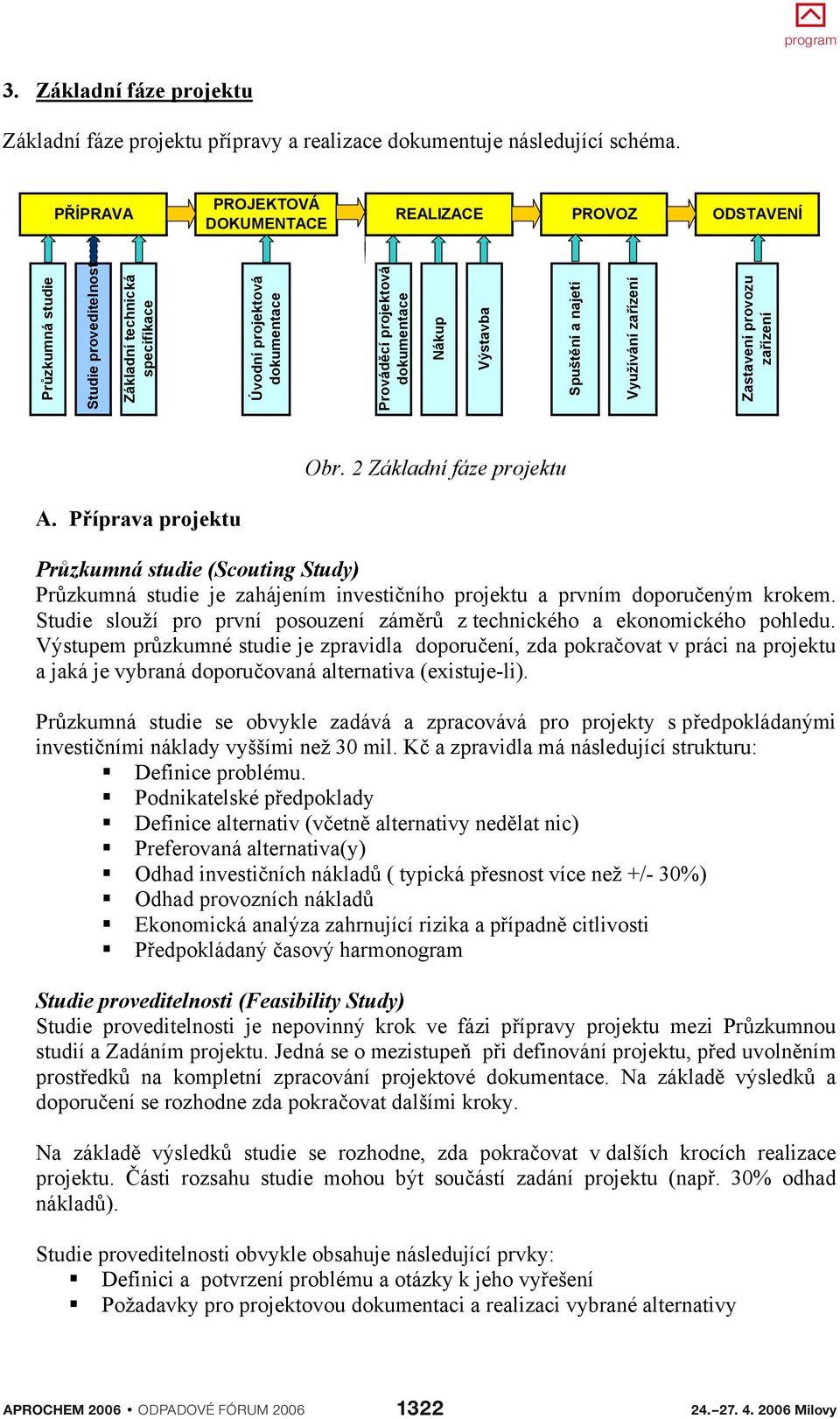 Výstavba Spušt ní a najetí Využívání za ízení Zastavení provozu za ízení Obr. 2 Základní fáze projektu A.