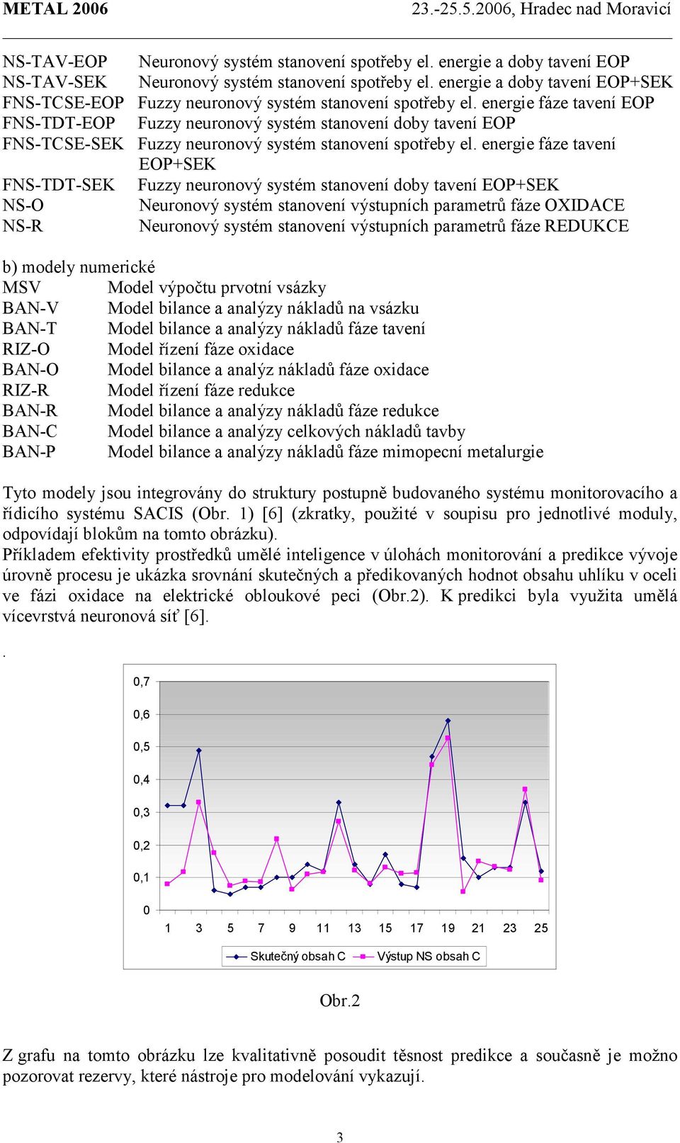 energie fáze tavení EOP FNS-TDT-EOP Fuzzy neuronový systém stanovení doby tavení EOP FNS-TCSE-SEK Fuzzy neuronový systém stanovení spotřeby el.