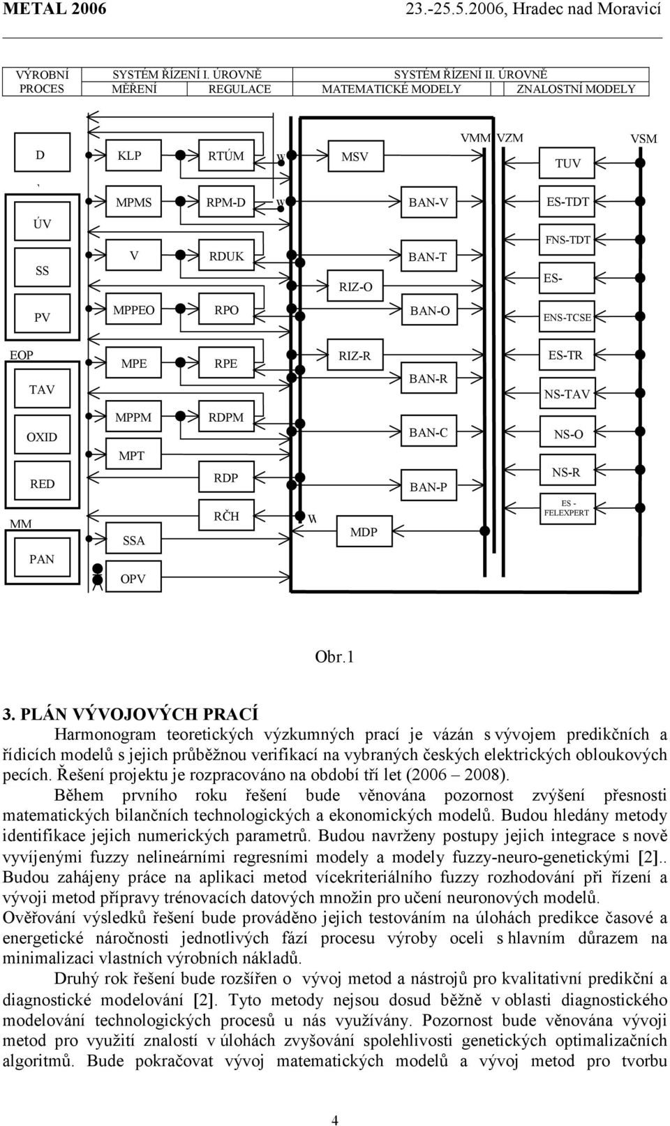 EOP TAV MPE RPE RIZ-R BAN-R ES-TR NS-TAV OXID RED MM PAN MPPM MPT SSA OPV RDPM RDP RČH W MDP BAN-C BAN-P NS-O NS-R ES - FELEXPERT Obr.1 3.