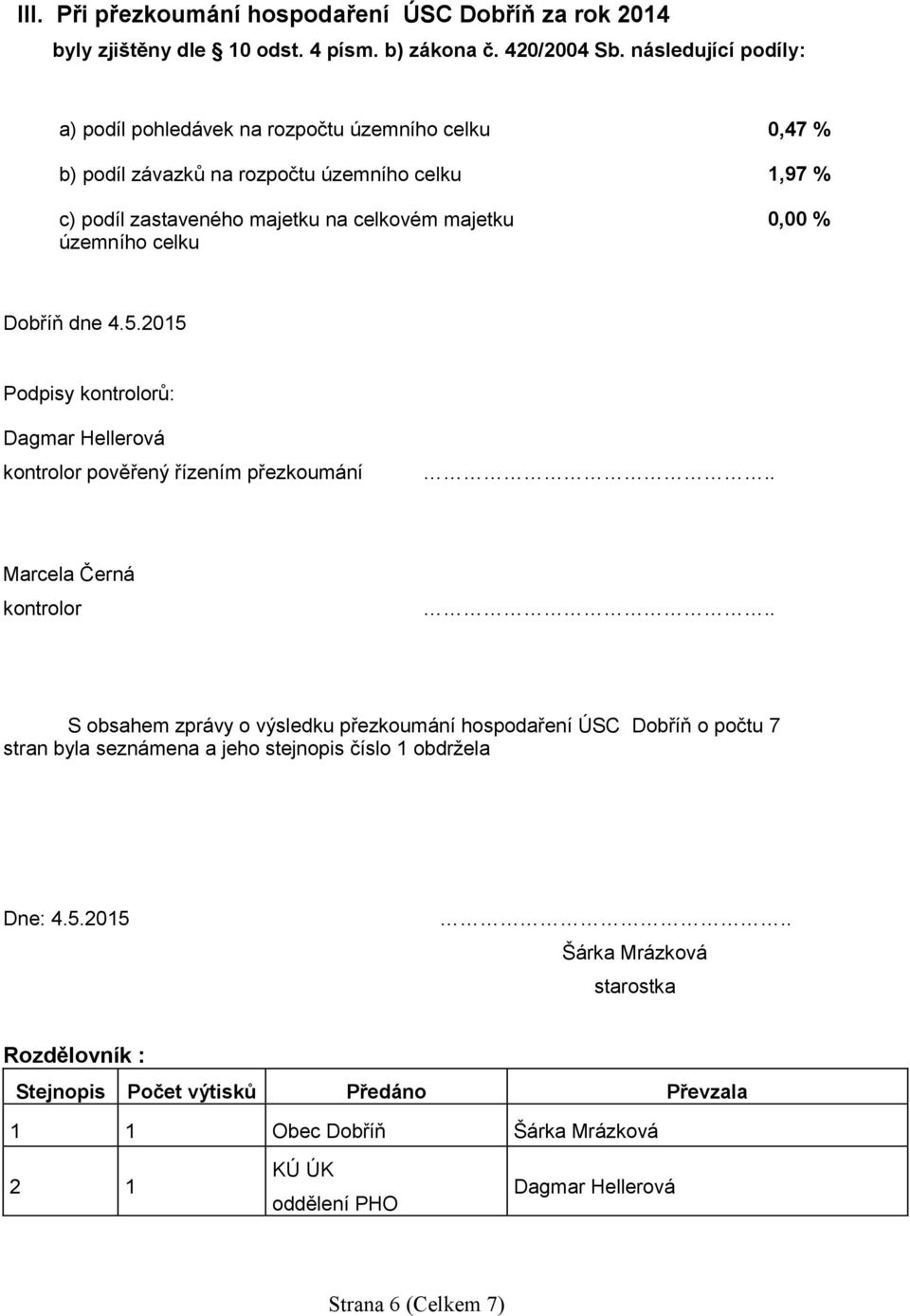 celku 0,00 % Dobříň dne 4.5.2015 Podpisy kontrolorů: Dagmar Hellerová kontrolor pověřený řízením přezkoumání.. Marcela Černá kontrolor.