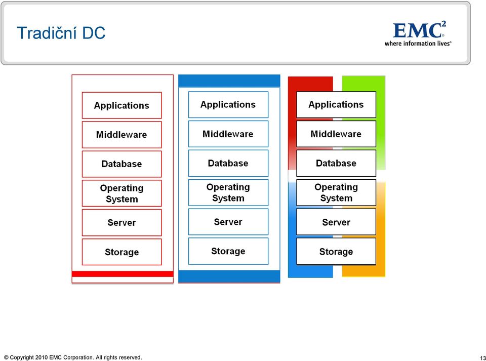 2010 EMC Corporation.