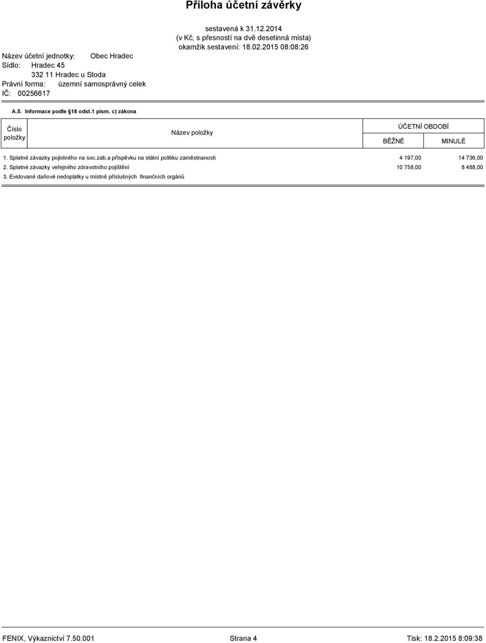 a příspěvku na státní politiku zaměstnanosti 4 197,00 14 736,00 2.