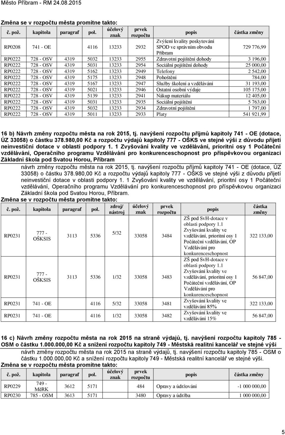 Pohoštění 784,00 RP0222 728 - OSV 4319 5167 13233 2947 Služby školení a vzdělávání 31 193,00 RP0222 728 - OSV 4319 5021 13233 2946 Ostatní osobní výdaje 105 175,00 RP0222 728 - OSV 4319 5139 13233