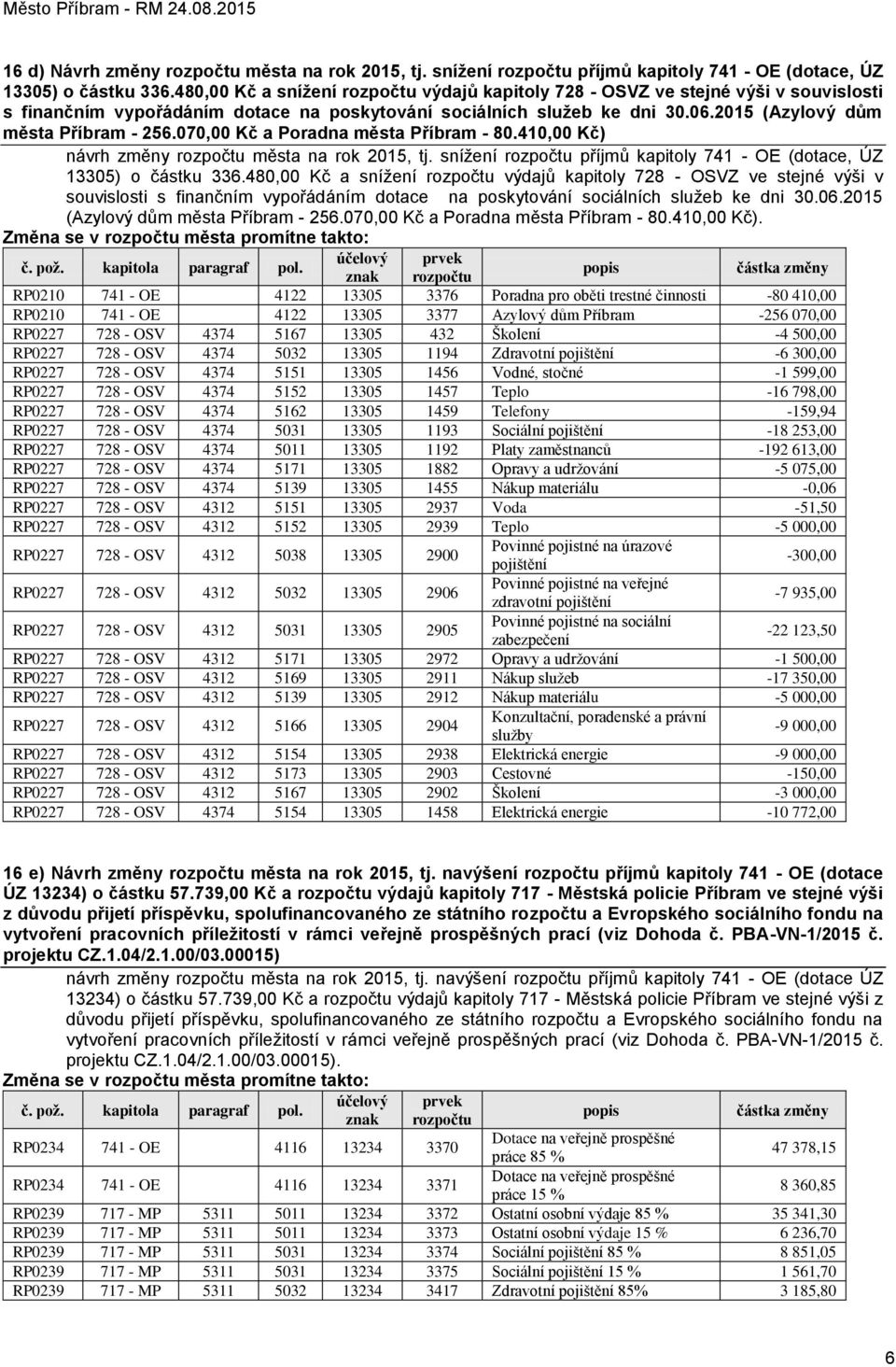 070,00 Kč a Poradna města Příbram - 80.410,00 Kč) návrh změny rozpočtu města na rok 2015, tj. snížení rozpočtu příjmů kapitoly 741 - OE (dotace, ÚZ 13305) o částku 336.