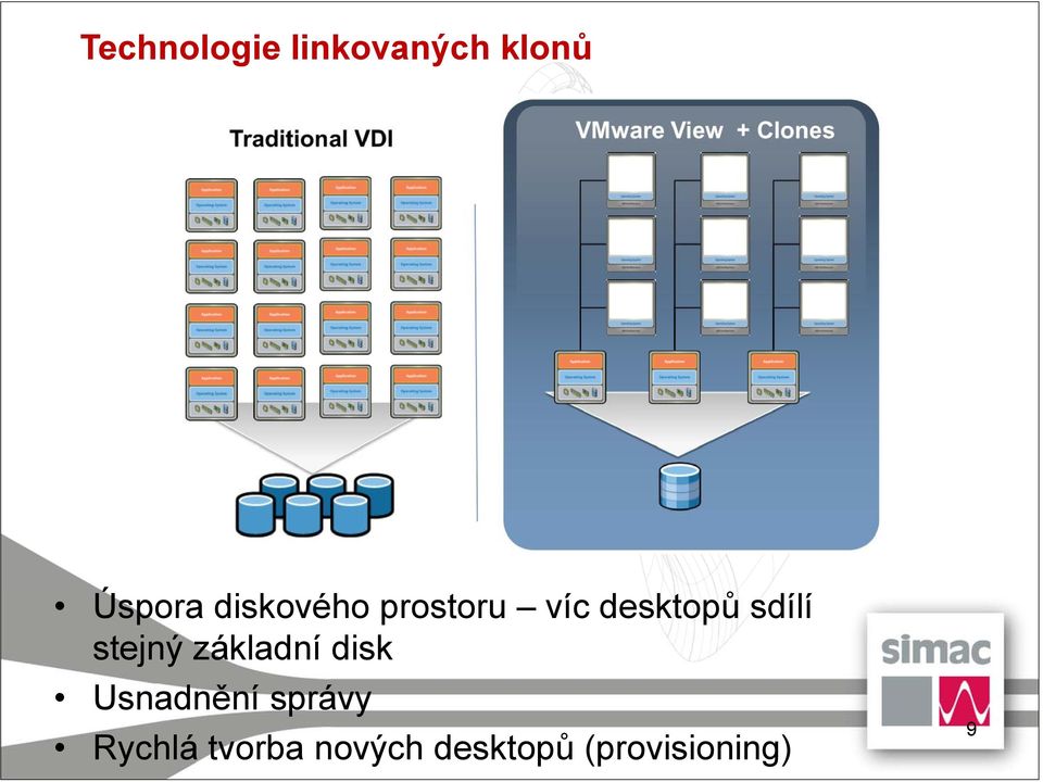 stejný základní disk Usnadnění správy