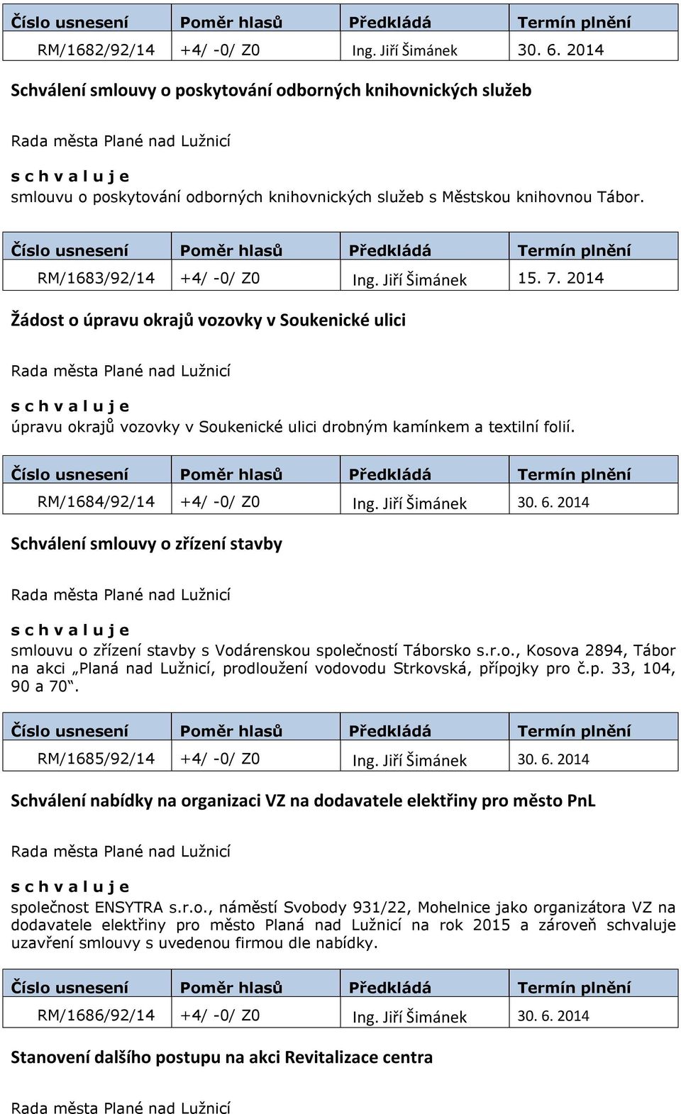 RM/1684/92/14 +4/ -0/ Z0 Ing. Jiří Šimánek 30. 6. 2014 Schválení smlouvy o zřízení stavby smlouvu o zřízení stavby s Vodárenskou společností Táborsko s.r.o., Kosova 2894, Tábor na akci Planá nad Lužnicí, prodloužení vodovodu Strkovská, přípojky pro č.