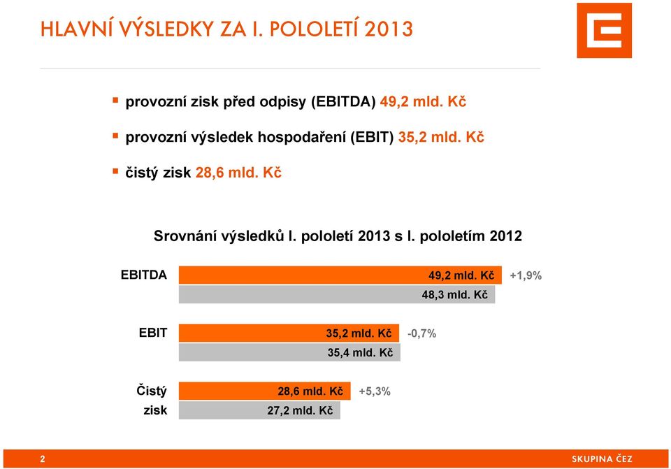 Kč Srovnání výsledků I. pololetí 2013 s I. pololetím 2012 EBITDA 49,2 mld.