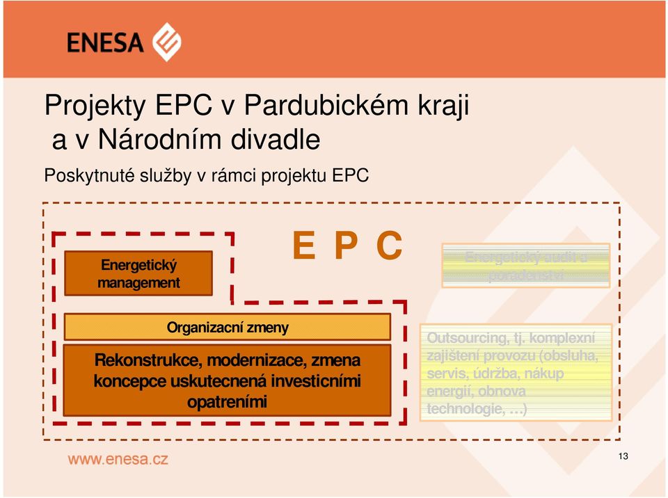 Rekonstrukce, modernizace, zmena koncepce uskutecnená investicními opatreními