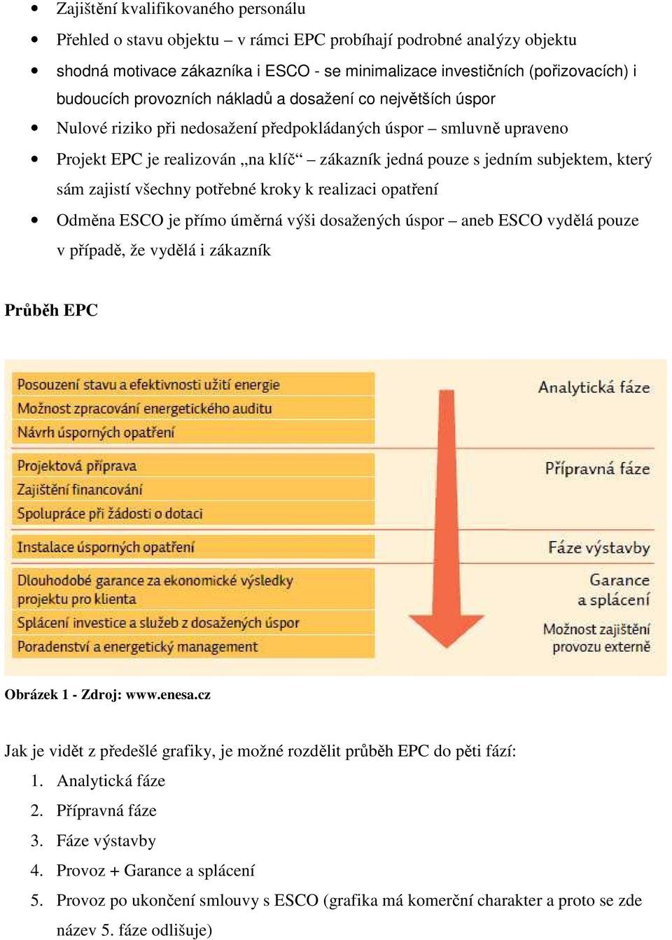sám zajistí všechny potřebné kroky k realizaci opatření Odměna ESCO je přímo úměrná výši dosažených úspor aneb ESCO vydělá pouze v případě, že vydělá i zákazník Průběh EPC Obrázek 1 - Zdroj: www.