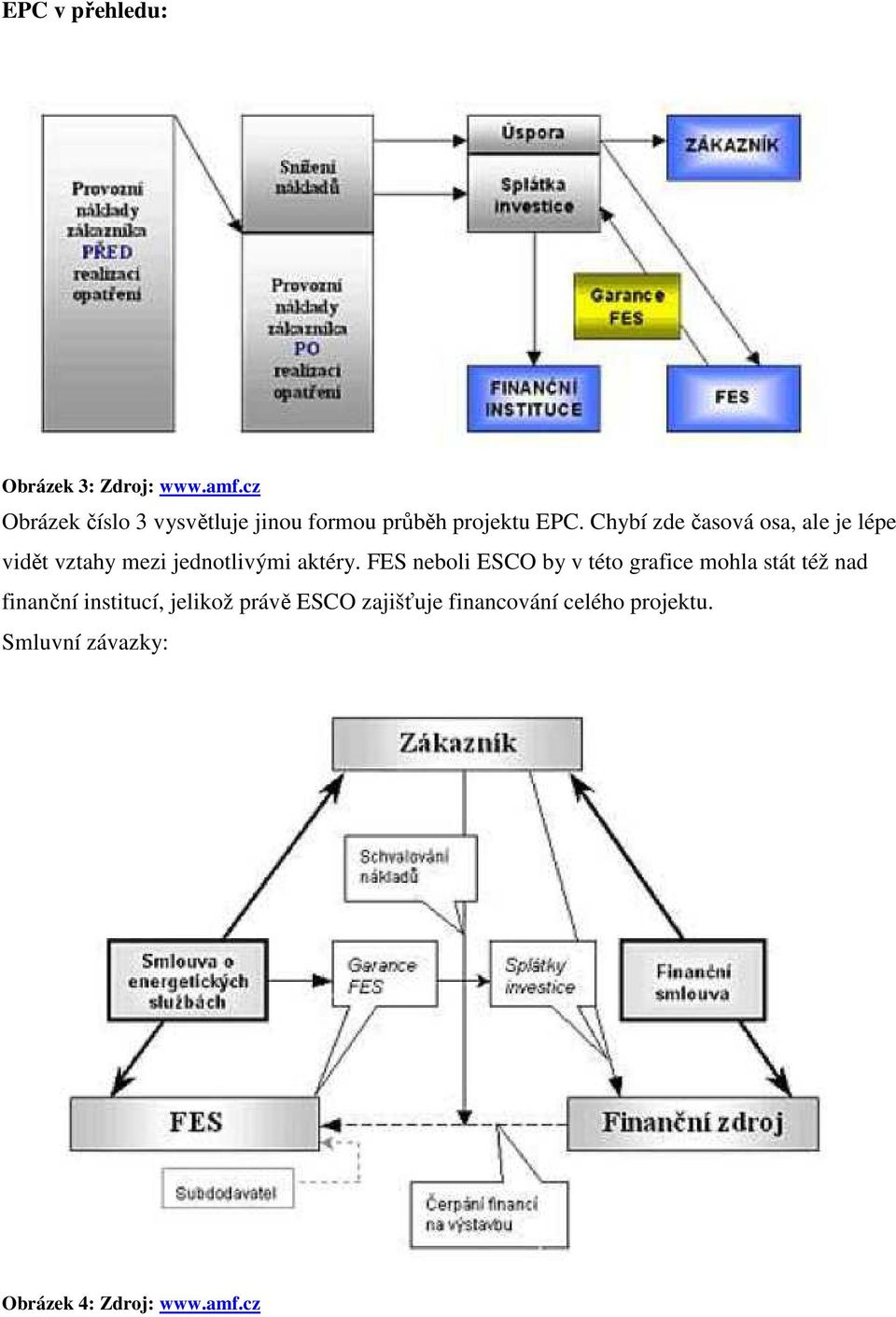 Chybí zde časová osa, ale je lépe vidět vztahy mezi jednotlivými aktéry.