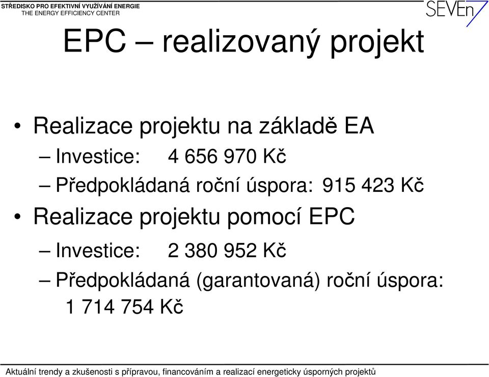 423 Kč Realizace projektu pomocí EPC Investice: 2 380