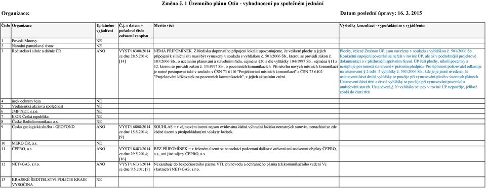 2014; [14] 4 úsek ochrany lesa 5 Vodárenská akciová společnost 6 JMP T, s.r.o. 7 E.ON Česká republika 8 České Radiokomunikace a.s. 9 Česká geologická služba - GEOFOND ANO VÝST/16808/2014 ze dne 15.5.2014; [9] 10 MERO ČR, a.