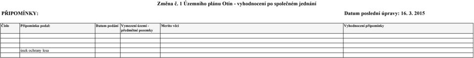 území - předmětné pozemky