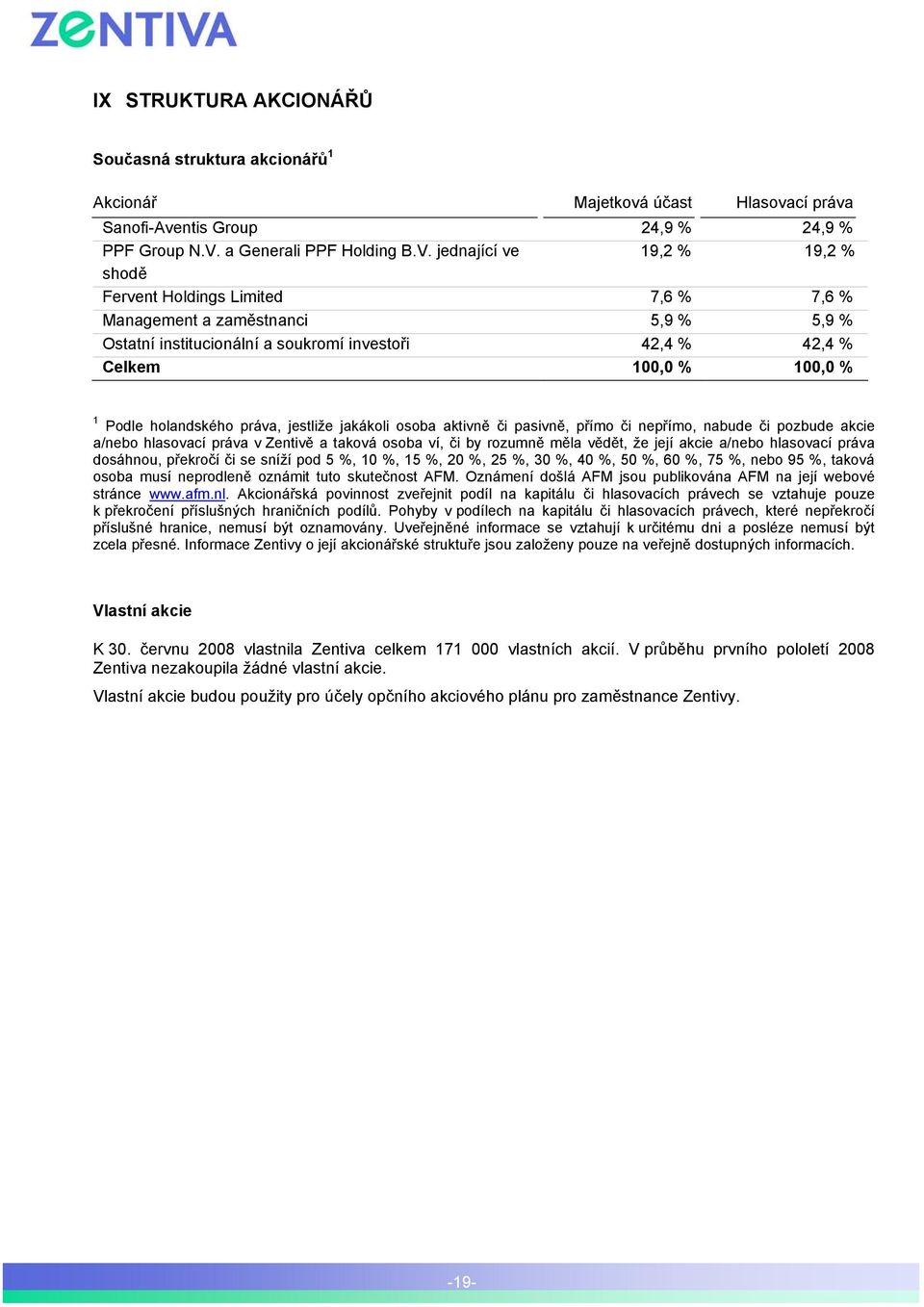 jednající ve 19,2 % 19,2 % shodě Fervent Holdings Limited 7,6 % 7,6 % Management a zaměstnanci 5,9 % 5,9 % Ostatní institucionální a soukromí investoři 42,4 % 42,4 % Celkem 100,0 % 100,0 % 1 Podle