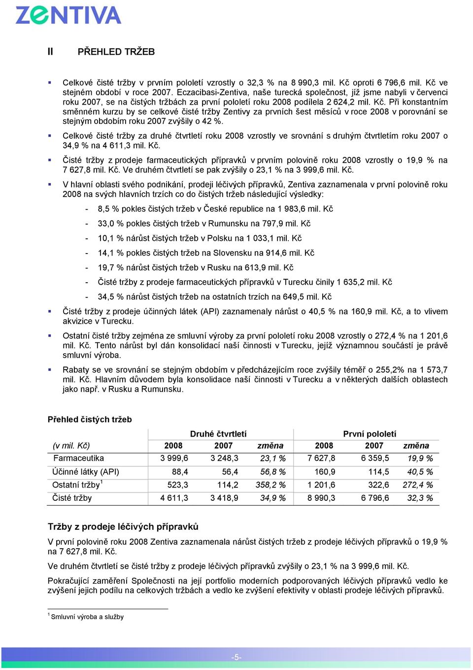 Při konstantním směnném kurzu by se celkové čisté tržby Zentivy za prvních šest měsíců v roce 2008 v porovnání se stejným obdobím roku 2007 zvýšily o 42 %.