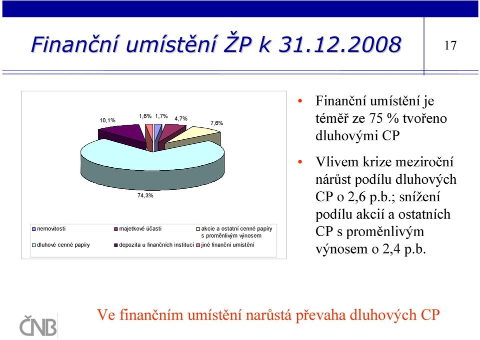 majetkové účasti akcie a ostatní cenné papíry s proměnlivým výnosem dluhové cenné papíry depozita u finančních