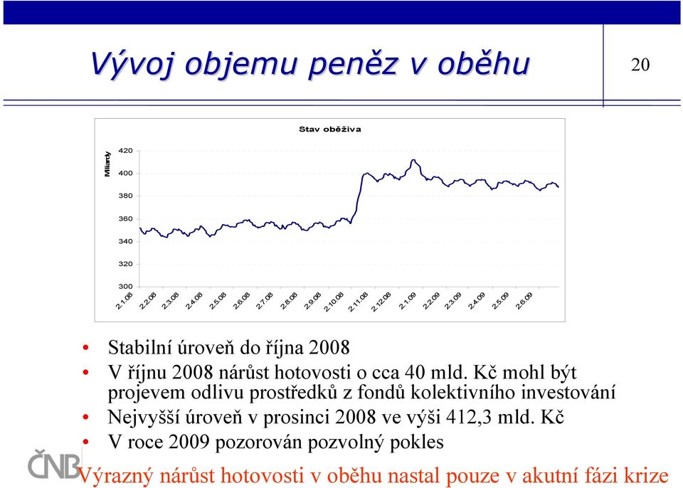 09 Stabilní úroveň do října 2008 V říjnu 2008 nárůst hotovosti o cca 40 mld.