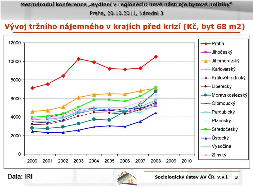 Jihočeský Jihomoravský Karlovarský Královéhradecký Liberecký Moravskoslezský