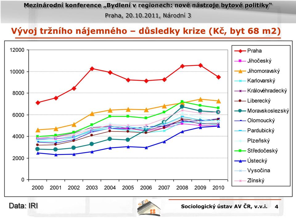 Jihočeský Jihomoravský Karlovarský Královéhradecký Liberecký Moravskoslezský