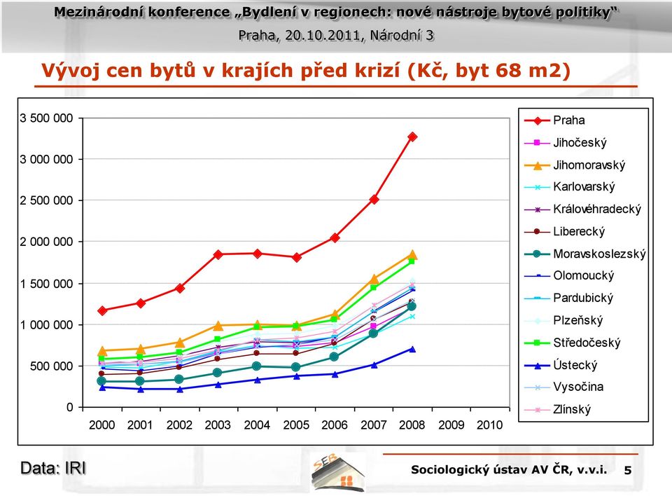 2009 2010 Praha Jihočeský Jihomoravský Karlovarský Královéhradecký Liberecký