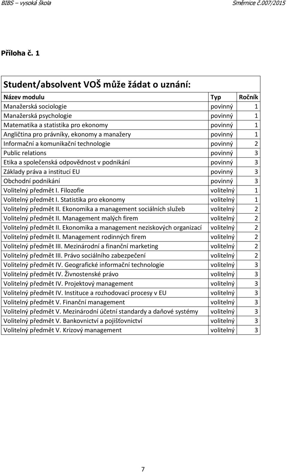 právníky, ekonomy a manažery povinný 1 Informační a komunikační technologie povinný 2 Public relations povinný 3 Etika a společenská odpovědnost v podnikání povinný 3 Základy práva a institucí EU