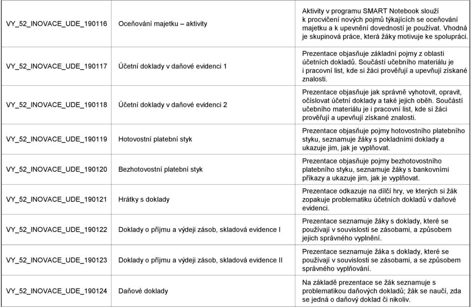 VY_52_INOVACE_UDE_190117 Účetní doklady v daňové evidenci 1 VY_52_INOVACE_UDE_190118 Účetní doklady v daňové evidenci 2 Prezentace objasňuje základní pojmy z oblasti účetních dokladů.