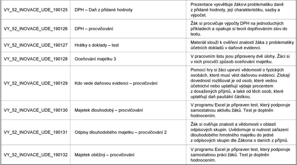 Materiál slouží k ověření znalostí žáka z problematiky účetních dokladů v daňové evidenci.